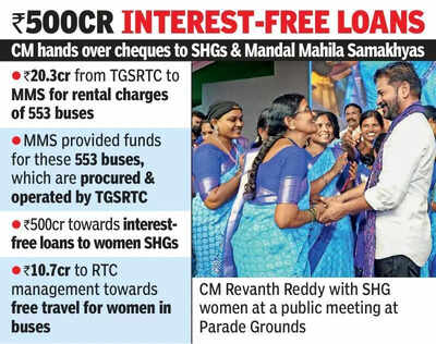 Revanth announces biz boost for SHGs across T